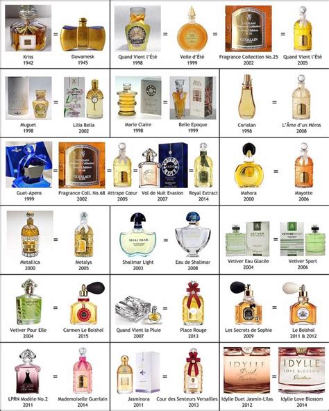 parfum namen a-z